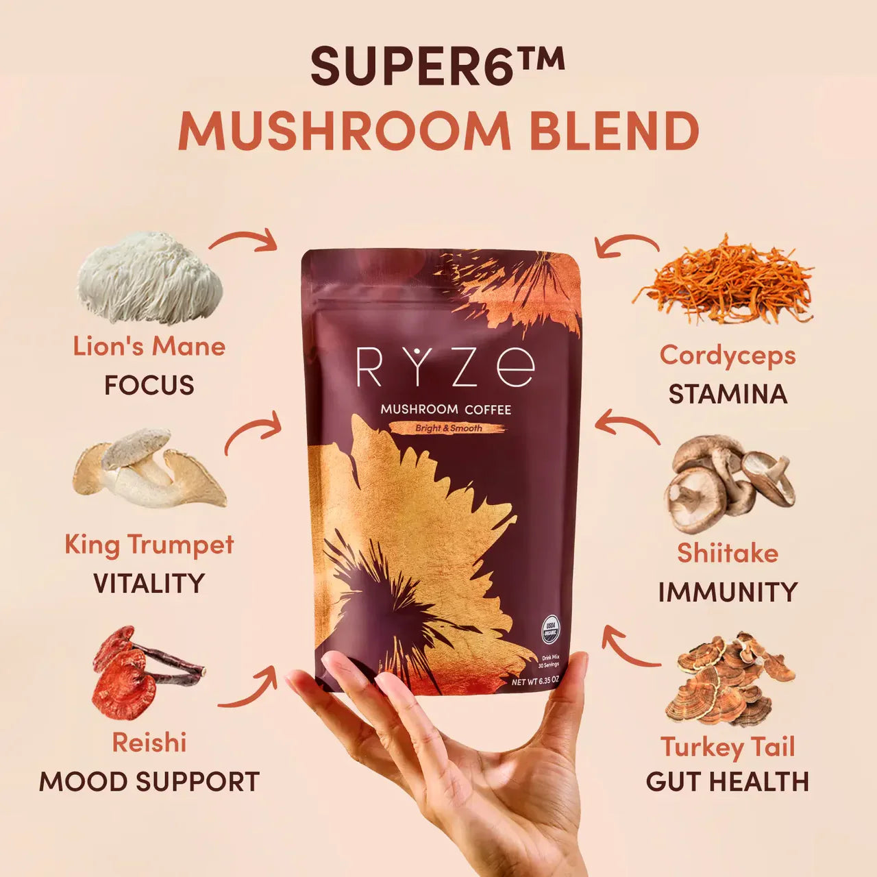 Mushroom Coffee M32Q